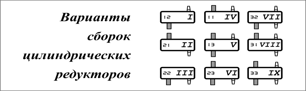 Варианты сборок редукторов РМ Варианты сборок редукторов РМ