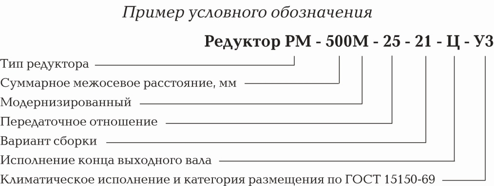 Обозначение редукторов РМ Обозначение редукторов РМ