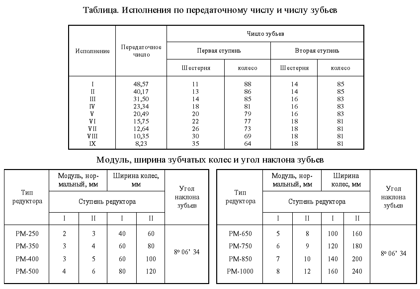 Авторские стрижки, не требующие укладки, от стилистов салона «Сонник Зубы приснились, к чему снятся во сне Зубы»
