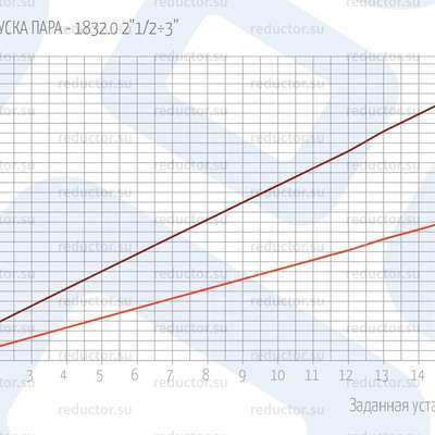 РАСХОДЫ СПУСКА ПАРА — 1832.0 2”1/2÷3”
