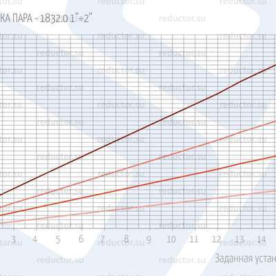 РАСХОДЫ СПУСКА ПАРА — 1832.0 1”÷2”