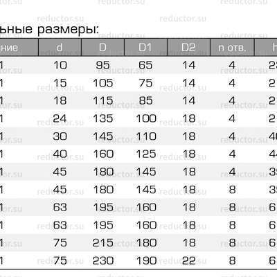 Кран ALSO GAS KШ.Ф.GAS DN 15-100 PN 16-40 фланец/фланец (редуцированный) (типоразмеры)