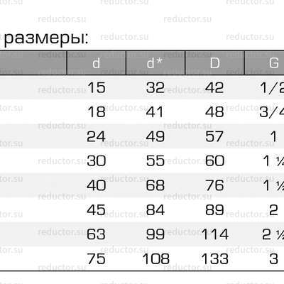 Кран ALSO GAS KШ.М.П.GAS DN 15-80 PN 25, 40 муфта/муфта (полнопроходной) (типоразмеры)