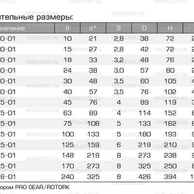 Кран ALSO GAS KШ.П.GAS DN 15-300 PN 16-40 приварка/приварка (редуцированный) (типоразмеры)