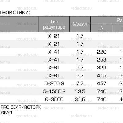 Кран ALSO GAS с редуктором KШ.X.П.P.GAS DN 40-250 PN 16-40 (полнопроходной) (типоразмеры)