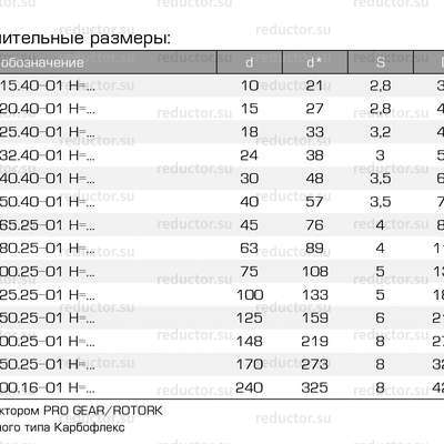 Кран ALSO GAS с удлиненным штоком в изоляции весьма усиленного типа KШ.П.GAS DN 15-300 PN 16-40 прив