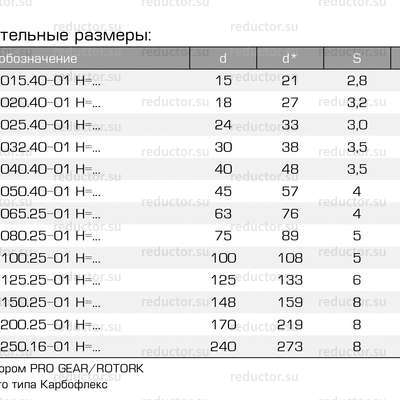 Кран ALSO GAS с удлиненным штоком KШ.П.П.GAS DN 15-250 PN 16-40 приварка/приварка (типоразмеры)