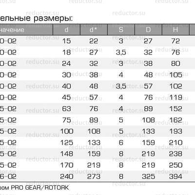 Кран ALSO RS KШ.П.П.RS DN 15-250 PN 16-40 приварка/приварка (полнопроходной) (типоразмеры)