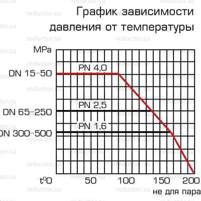 Кран ALSO RS KШ.П.RS DN 15-300 PN 16-40 приварка/приварка (редуцированный) (схемы)