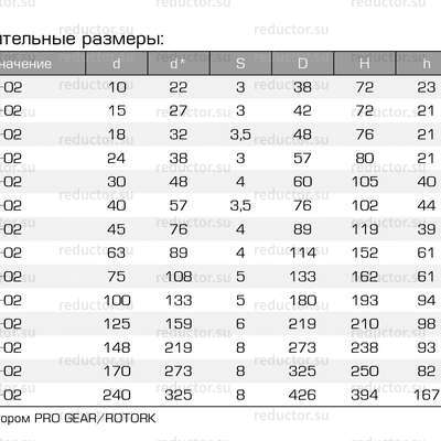 Кран ALSO RS KШ.П.RS DN 15-300 PN 16-40 приварка/приварка (редуцированный) (типоразмеры)