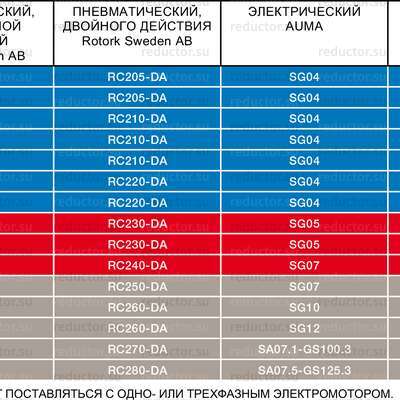 Таблица выбора приводов для крана NAVAL DN 10-250 для газа приварной