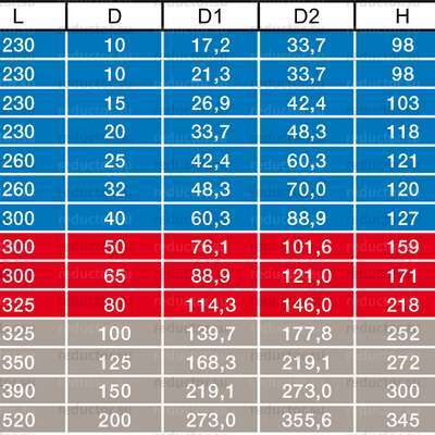 Типоразмеры крана NAVAL DN 10-250 для газа приварной