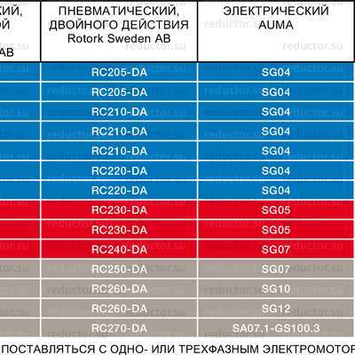Таблица выбора приводов для крана NAVAL DN 10-50 нержавеющий внутренняя резьба/приварка