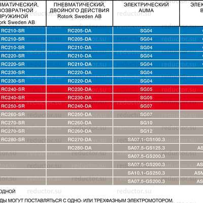 Таблица выбора приводов для крана NAVAL DN 10-50 стальной внутренняя резьба/приварка