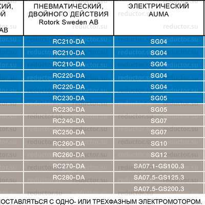 Таблица выбора приводов для крана NAVAL DN 100-350 полнопроходной приварной с редуктором