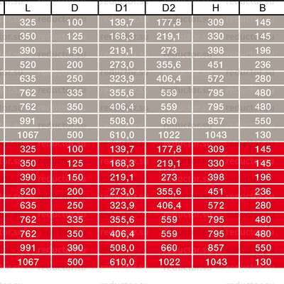 Типоразмеры крана NAVAL DN 125-600 стальной приварной с редуктором