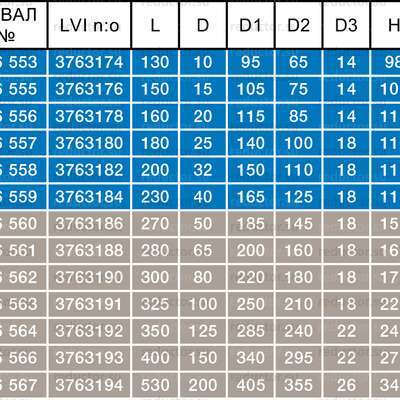 Типоразмеры крана NAVAL DN 15-250 нержавеющий фланцевый