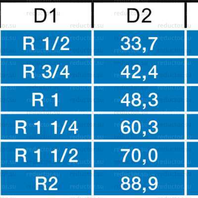Типоразмеры крана NAVAL DN 15-50 для газа внутренняя резьба/приварка