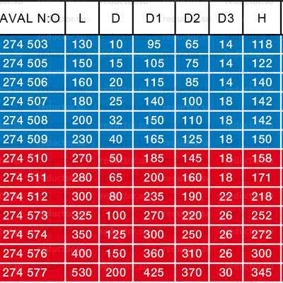 Типоразмеры крана NAVALSTEAM DN 15-250 для пара фланцевый