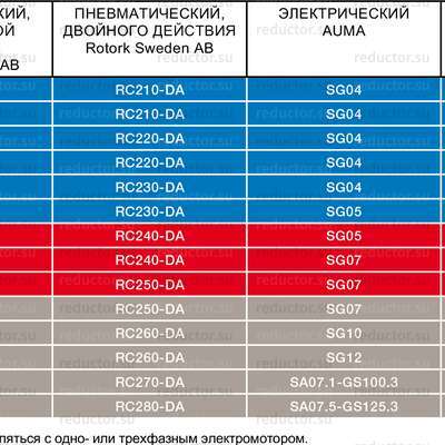 Таблица выбора приводов для крана NAVALSTEAM DN 15-50 для пара внутренняя резьба/приварка