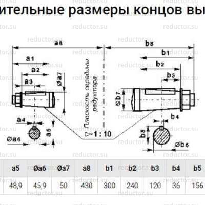 Редуктор Ц3Н-450 — Размеры концов валов