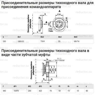 Редуктор Ц3Н-450 — Размеры концов валов