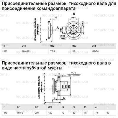 Редуктор Ц3У-400